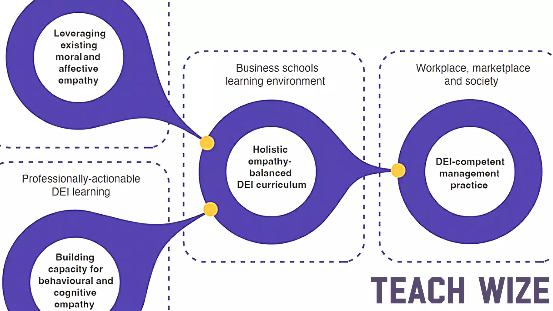 From principles to practice: What students want from diversity education