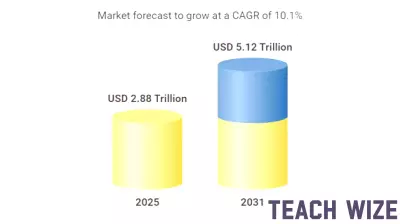 $5+ Trillion K-12 Education Markets - Global Industry Size, Share, Trends, Opportunity, and Forecast, 2021-2031