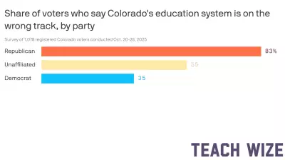 Colorado Voters Express Concerns Over K-12 Education System