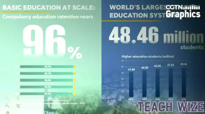 Expanding Educational Access in China: A Look at Recent Developments