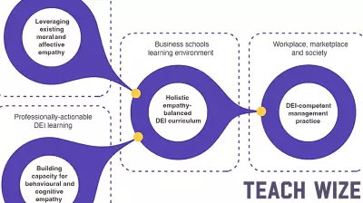 From principles to practice: What students want from diversity education
