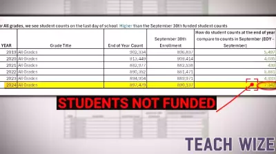 Maryland Education Leaders Reassess Public School Funding